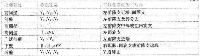 西医综合,历年真题,2000年研究生《西医综合》真题