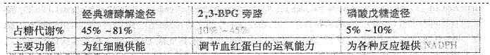 西医综合,历年真题,1999年研究生《西医综合》真题