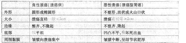 西医综合,历年真题,1999年研究生《西医综合》真题