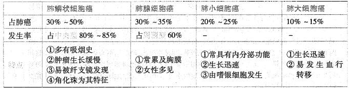 西医综合,历年真题,1999年研究生《西医综合》真题