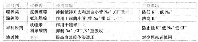 西医综合,历年真题,1998年研究生《西医综合》真题