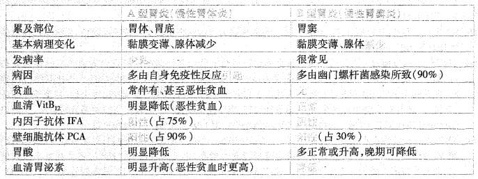 西医综合,历年真题,1998年研究生《西医综合》真题