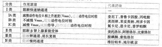 西医综合,历年真题,1998年研究生《西医综合》真题