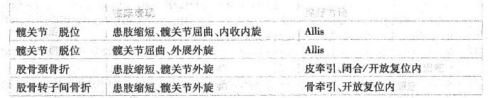 西医综合,历年真题,1998年研究生《西医综合》真题