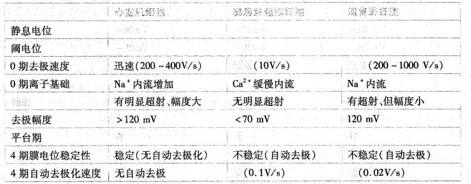 西医综合,历年真题,1998年研究生《西医综合》真题