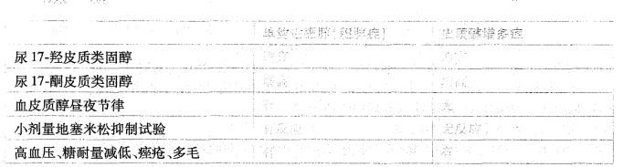 西医综合,历年真题,1998年研究生《西医综合》真题