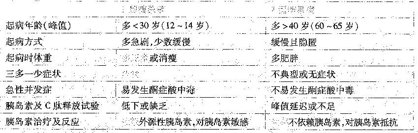 西医综合,历年真题,1997年研究生《西医综合》真题 西医综合,历年真题,1997年研究生《西医综合》真题