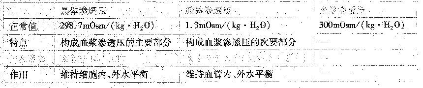 西医综合,历年真题,1997年研究生《西医综合》真题