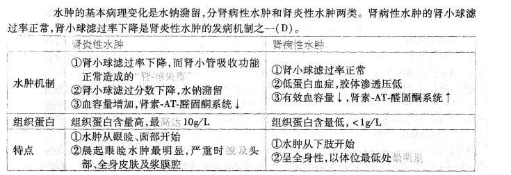 西医综合,历年真题,1996年研究生《西医综合》真题