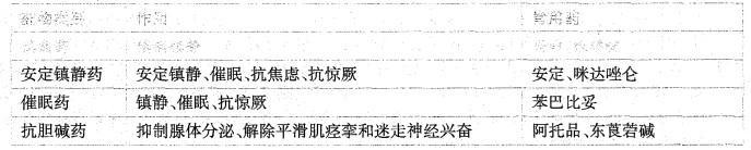 西医综合,历年真题,1995年研究生《西医综合》真题