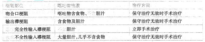 西医综合,历年真题,1995年研究生《西医综合》真题