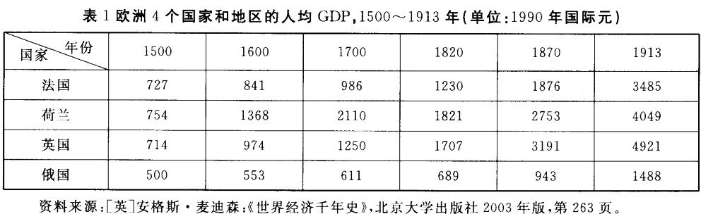 历史,章节练习,基础复习,高频考点