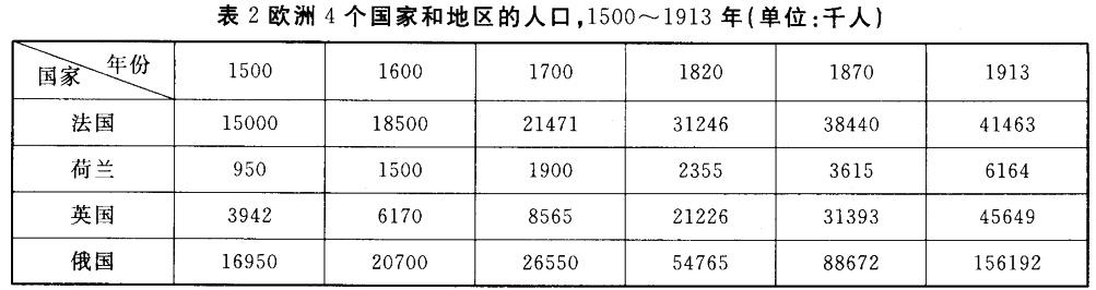历史,章节练习,基础复习,高频考点