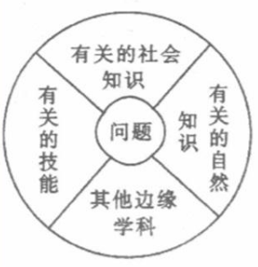 学硕教育学,历年真题,2013年全国硕士考研《311教育学专业基础综合》真题