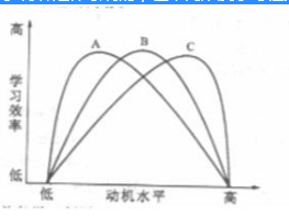 学硕教育学,历年真题,2017年全国硕士考研《311教育学专业基础综合》真题