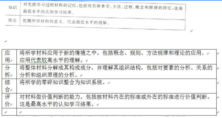 学硕教育学,章节练习,学硕教育学2