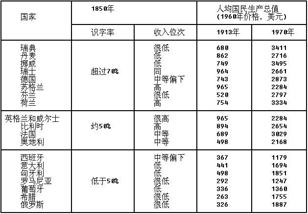 学硕教育学,真题章节精选,综合练习