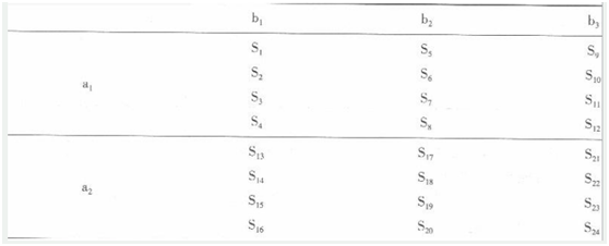 学硕心理学,章节精选,实验心理学