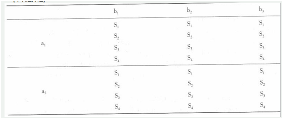 学硕心理学,章节精选,实验心理学