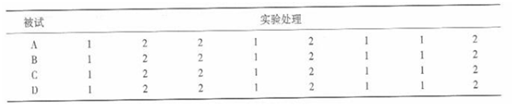 学硕心理学,章节精选,实验心理学