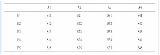 学硕心理学,章节精选,实验心理学