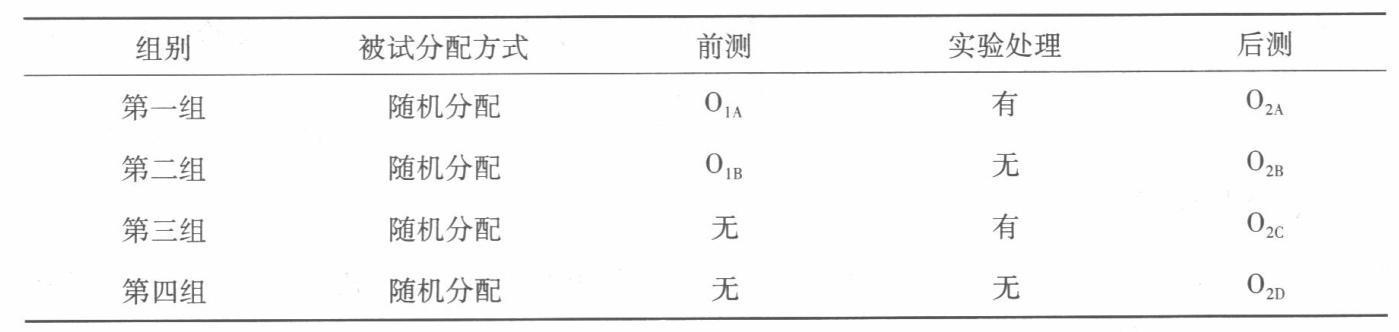 学硕心理学,章节精选,实验心理学