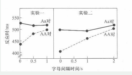 学硕心理学,章节精选,实验心理学