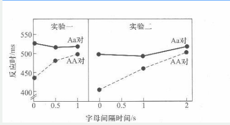 学硕心理学,章节精选,实验心理学