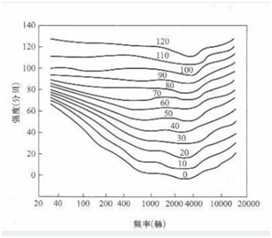 学硕心理学,章节精选,实验心理学