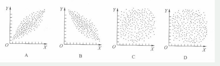 学硕心理学,章节精选,心理统计与测量