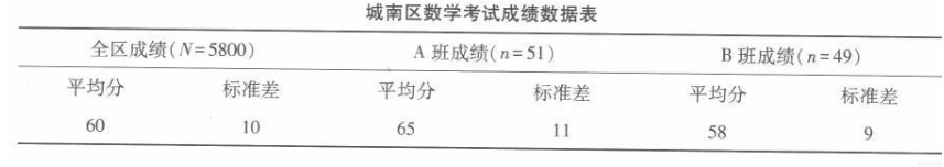 学硕心理学,章节精选,心理统计与测量