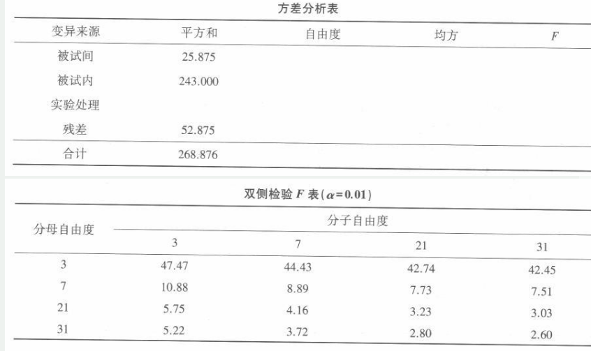 学硕心理学,章节精选,心理统计与测量