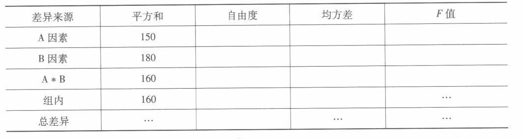 学硕心理学,章节精选,心理统计与测量