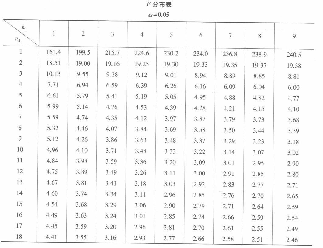 学硕心理学,章节精选,心理统计与测量