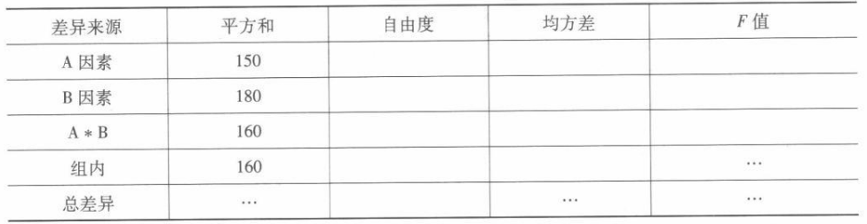 学硕心理学,章节精选,心理统计与测量