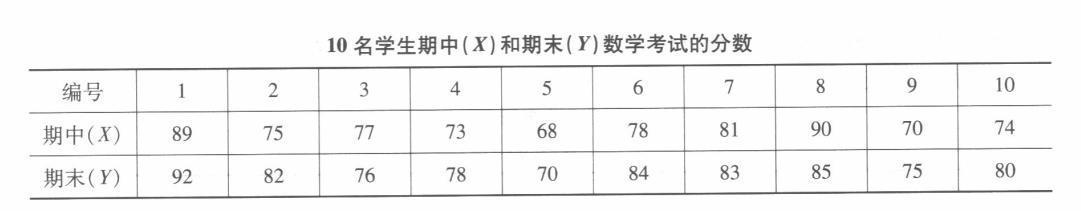 学硕心理学,章节精选,心理统计与测量