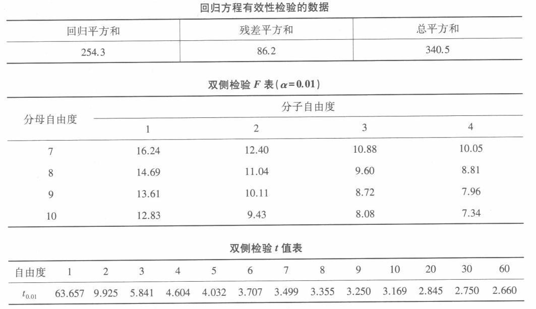 学硕心理学,章节精选,心理统计与测量