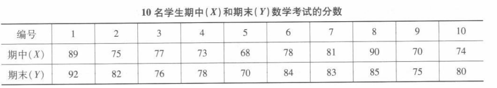 学硕心理学,章节精选,心理统计与测量