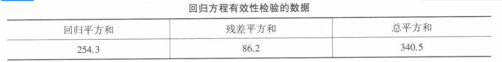 学硕心理学,章节精选,心理统计与测量