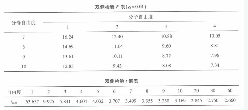 学硕心理学,章节精选,心理统计与测量