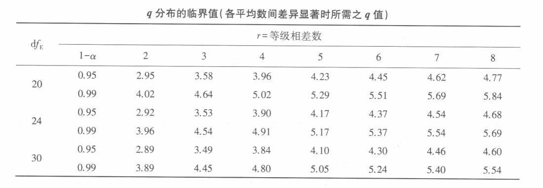 学硕心理学,章节精选,心理统计与测量