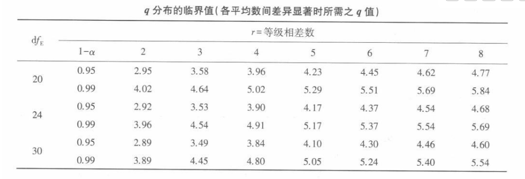 学硕心理学,章节精选,心理统计与测量