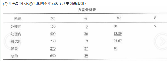 学硕心理学,章节精选,心理统计与测量