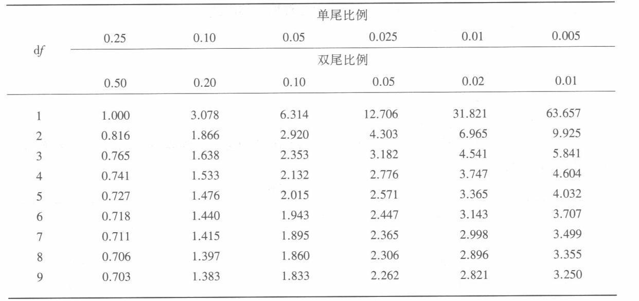 学硕心理学,章节精选,心理统计与测量