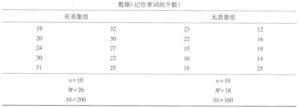 学硕心理学,章节精选,心理统计与测量