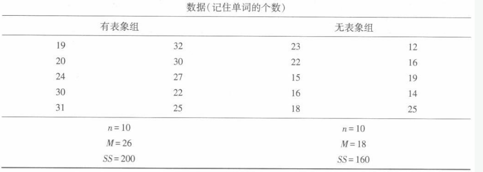 学硕心理学,章节精选,心理统计与测量