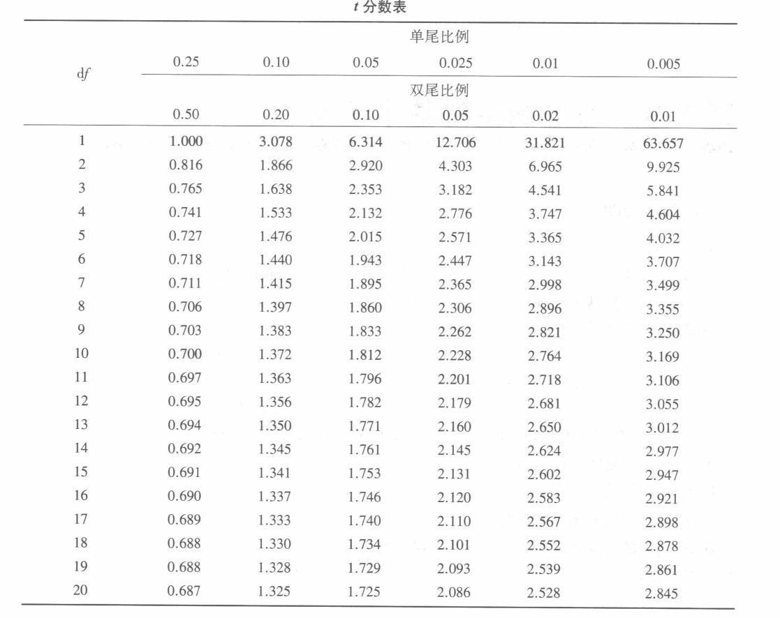 学硕心理学,章节精选,心理统计与测量