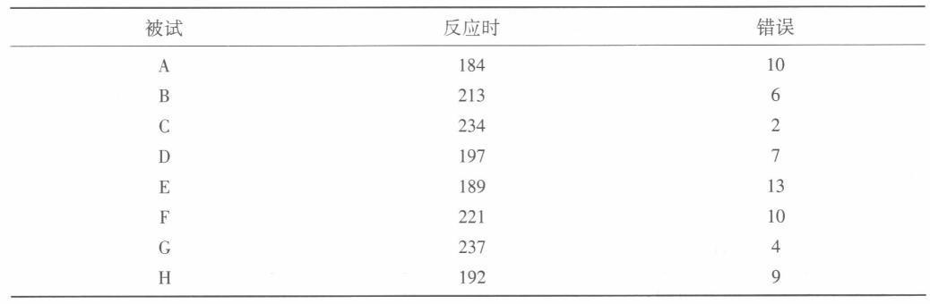 学硕心理学,章节精选,心理统计与测量