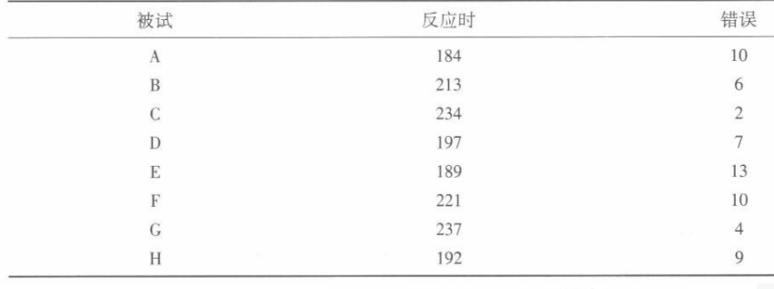 学硕心理学,章节精选,心理统计与测量