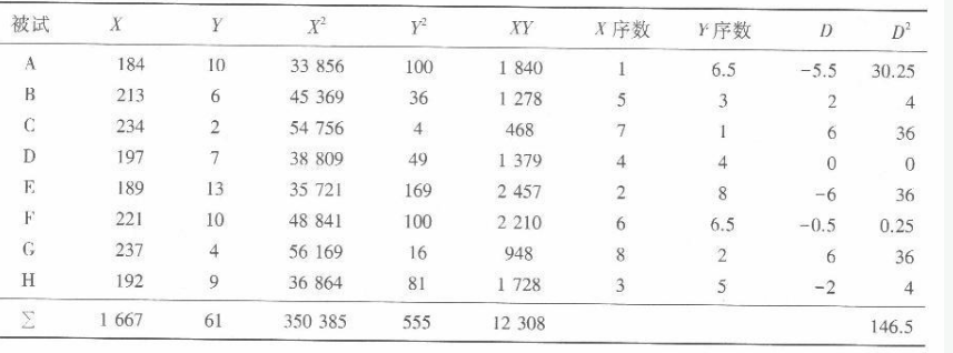 学硕心理学,章节精选,心理统计与测量